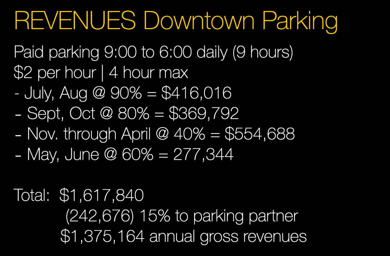 downtown parking revenue